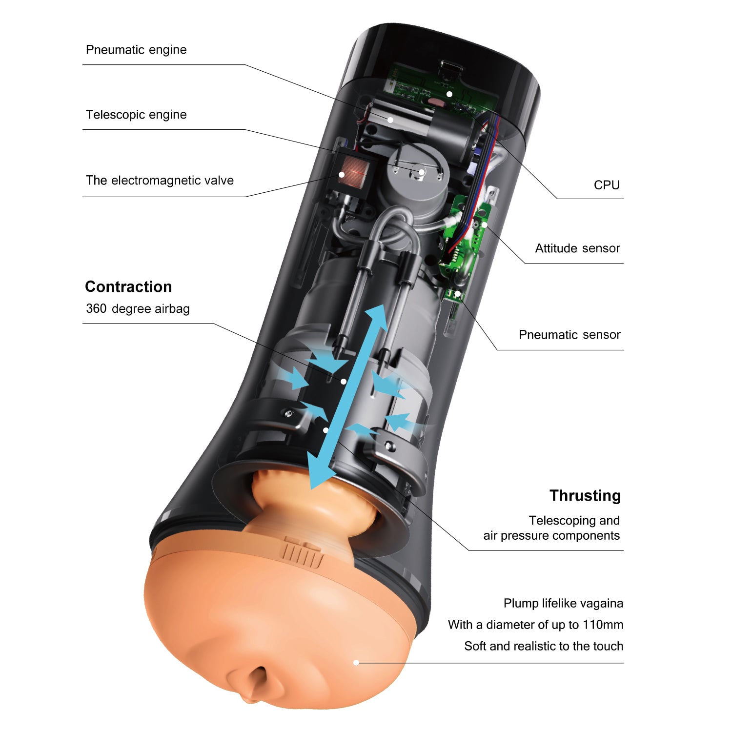 INSCUP 3 Smart Masturbator Pressure Detection, Auto-Size Adapt, 360° Airbag Contraction