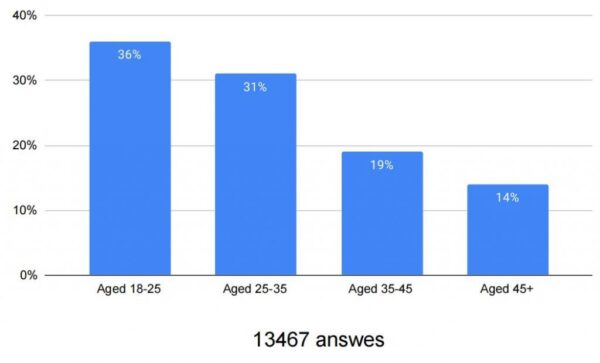 OTOUCH Airturn 2 Emerges as Top-Rated Choice Among Swedish Men